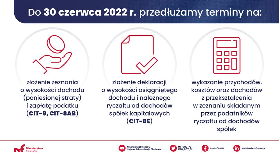 Do 30 czerwca 2022 r. termin na złożenie CIT-8 i CIT-8A za 2021 r.